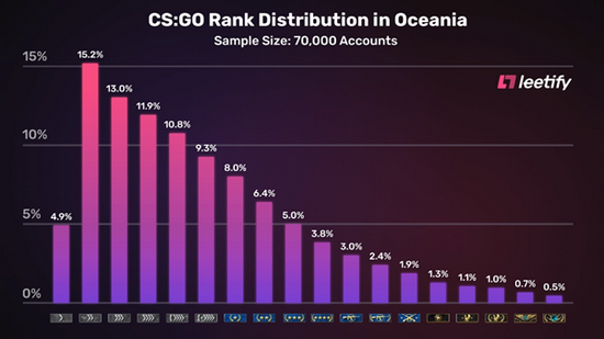 英雄联盟S15总决赛瑞士轮精彩继续TES和BLG迎战