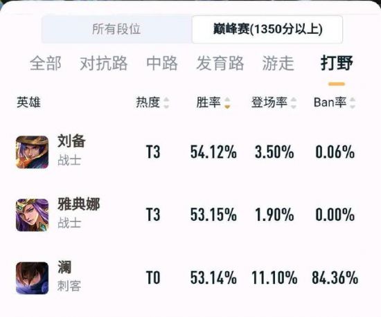 KPL信赛季精彩回顾与展望