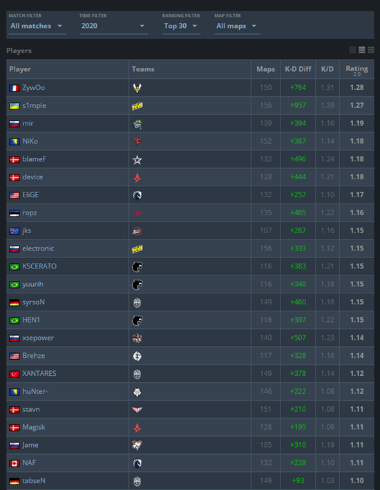 DOTA2赛事BLAST Slam V即将开启 成都线下赛程揭晓